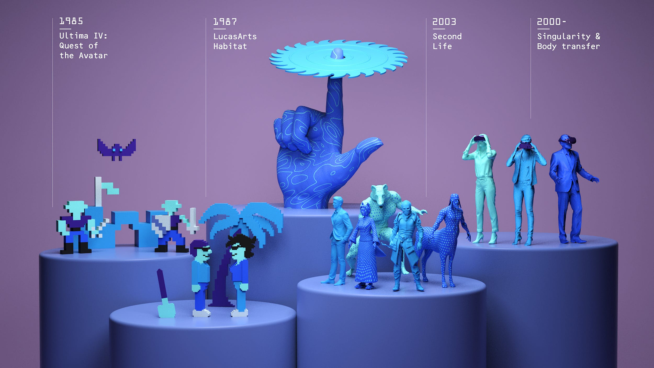 history of avatars