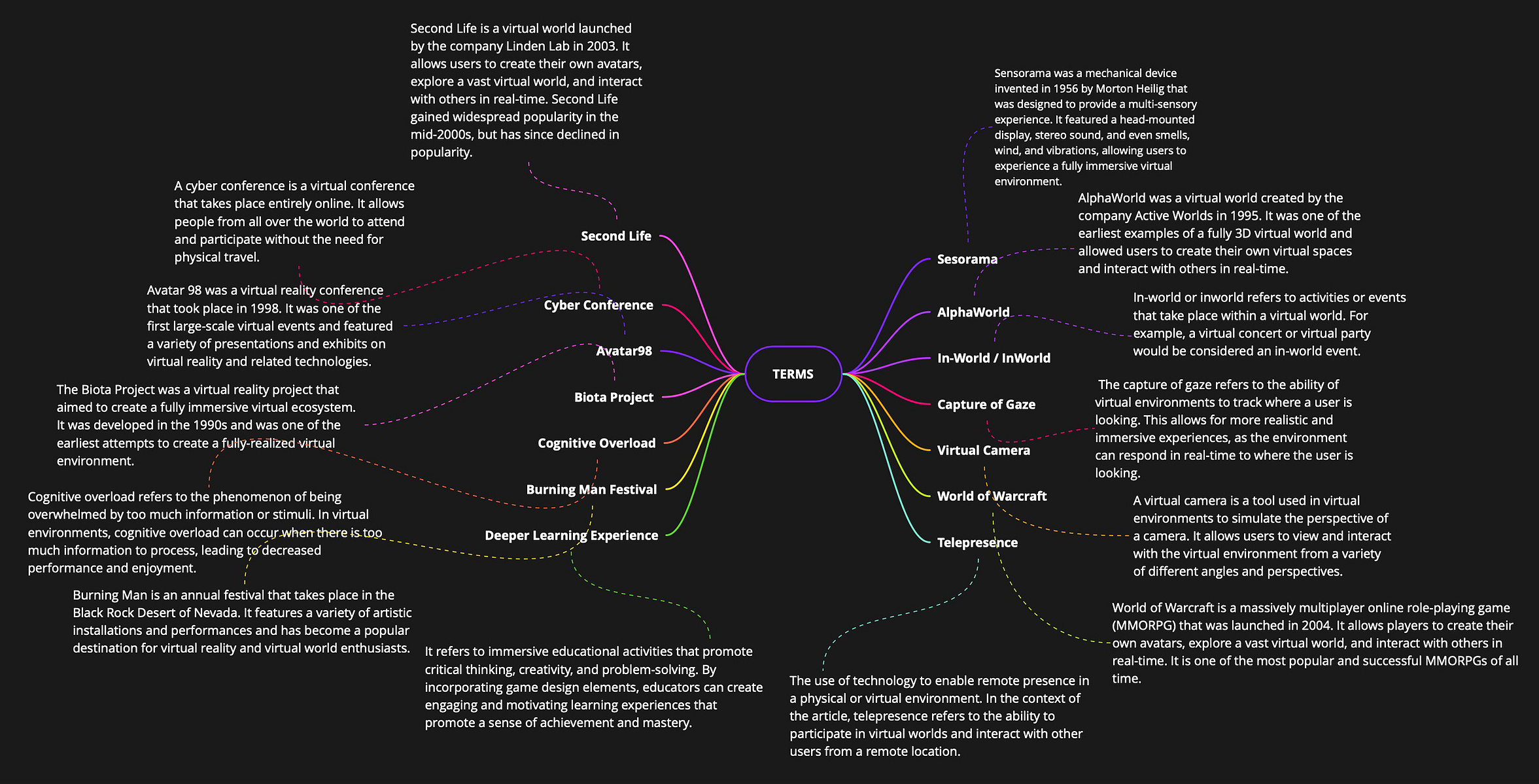 Terms & Definitions