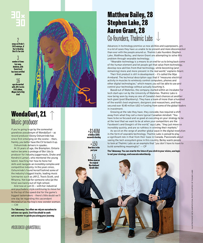 Iveta Karpathyova Illustration illustrator animator bay street bull wondagurl editorial magazine 30 under 30 pop art artist BSB 30x30 art direction toronto san francisco california canadian