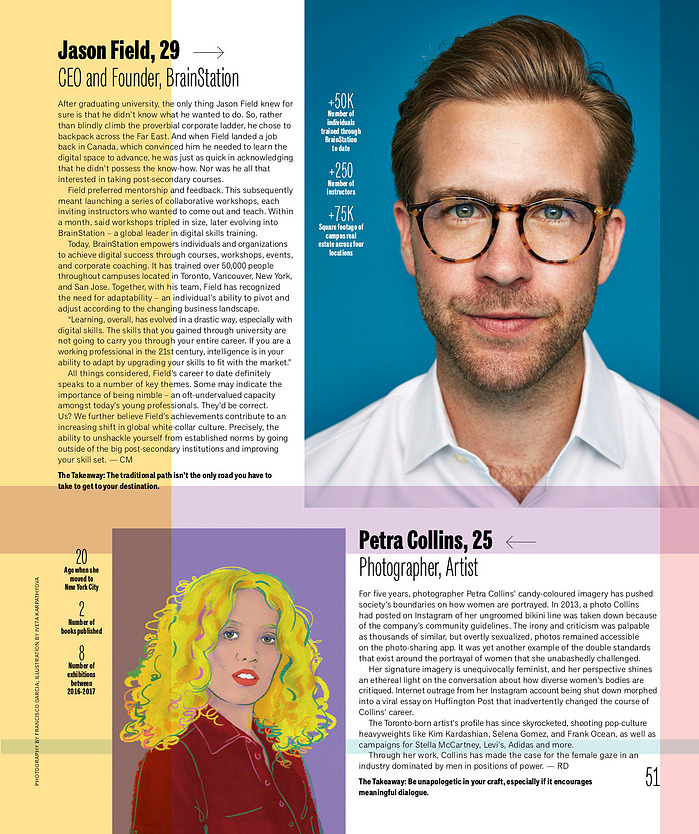 Iveta Karpathyova Illustration illustrator animator bay street bull portrait petra collins editorial magazine 30 under 30 pop art artist BSB 30x30 art direction toronto san francisco california canadian