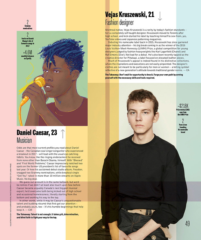 Iveta Karpathyova Illustration illustrator animator bay street bull portrait daniel caesar editorial magazine 30 under 30 pop art artist BSB 30x30 art direction toronto san francisco california canadian