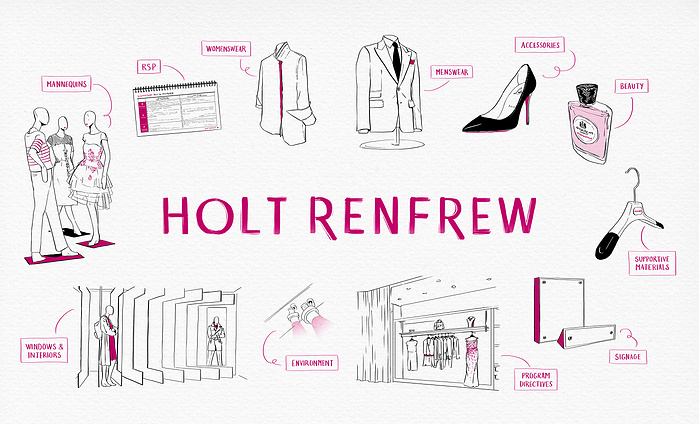Iveta Karpathyova Ka illustration illustrator holt rrenfrew art artwork visual merchandising manual interior architecture interiors HR Canadian