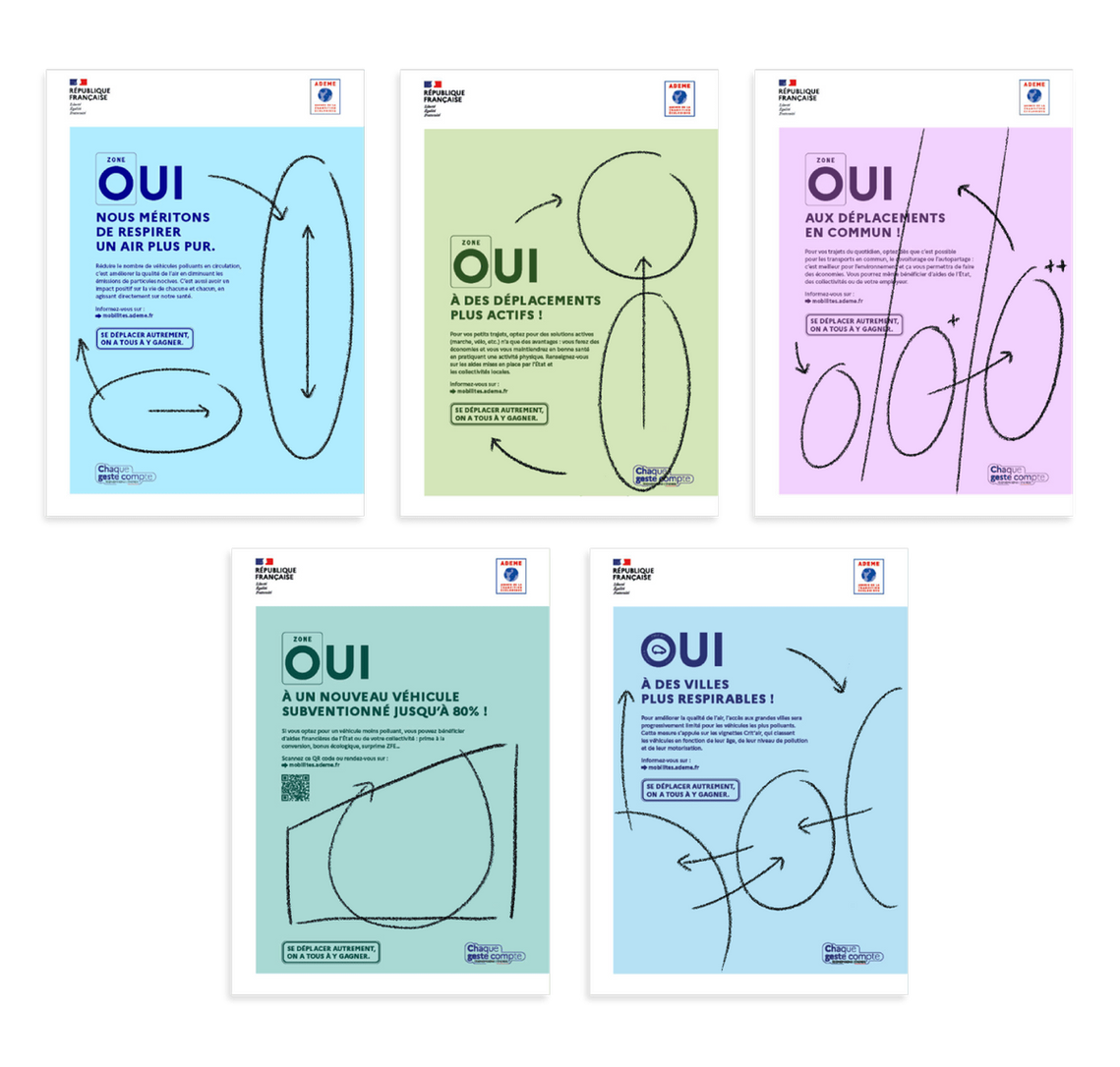 Analyse de l'espace d'illustration, 5 maquettes montrent, avec traits et courbes, la circulation du regard à la lecture des affiches sur les mobilités propres créées pour l'Ademe.