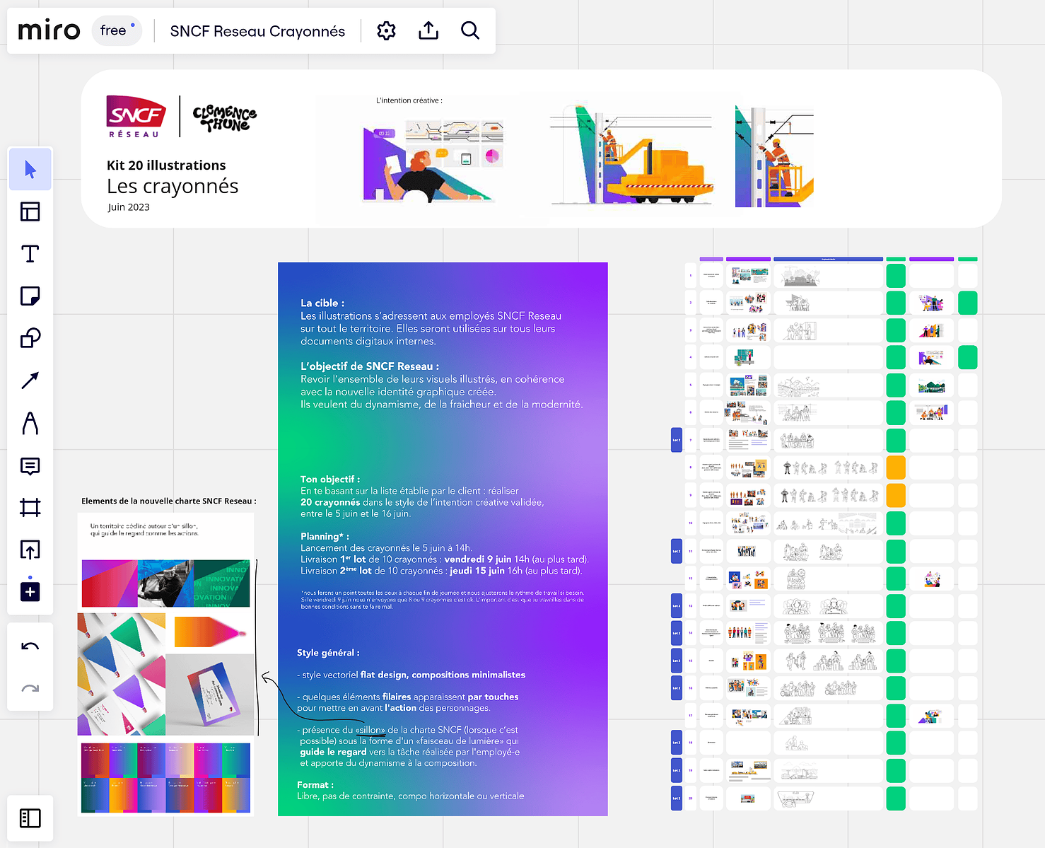 Captures d'écran de l'espace de travail en ligne Miro et la méthode de travail pour une bonne gestion de projet. Eléments graphiques aux couleurs de la charte du client SNCF Réseau