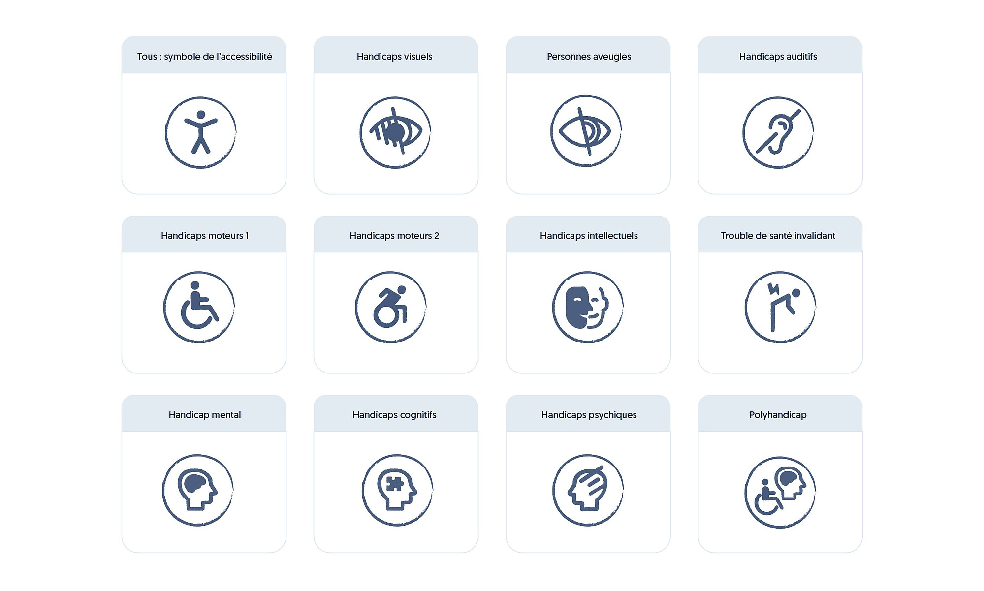 Série de pictogrammes texturés représentant différents types de handicaps : mental, cognitif, psychique, auditif et moteur