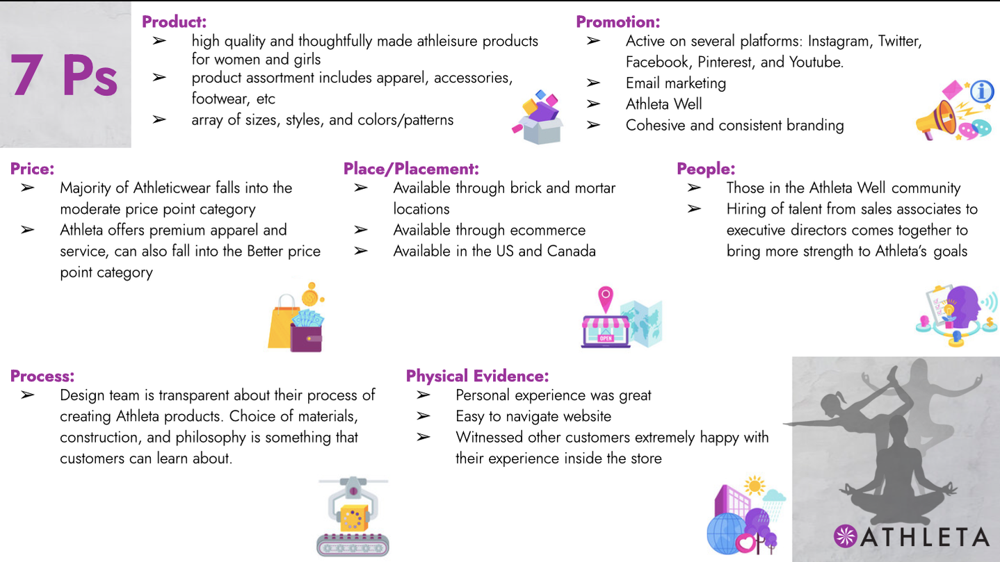 Athleta 7ps