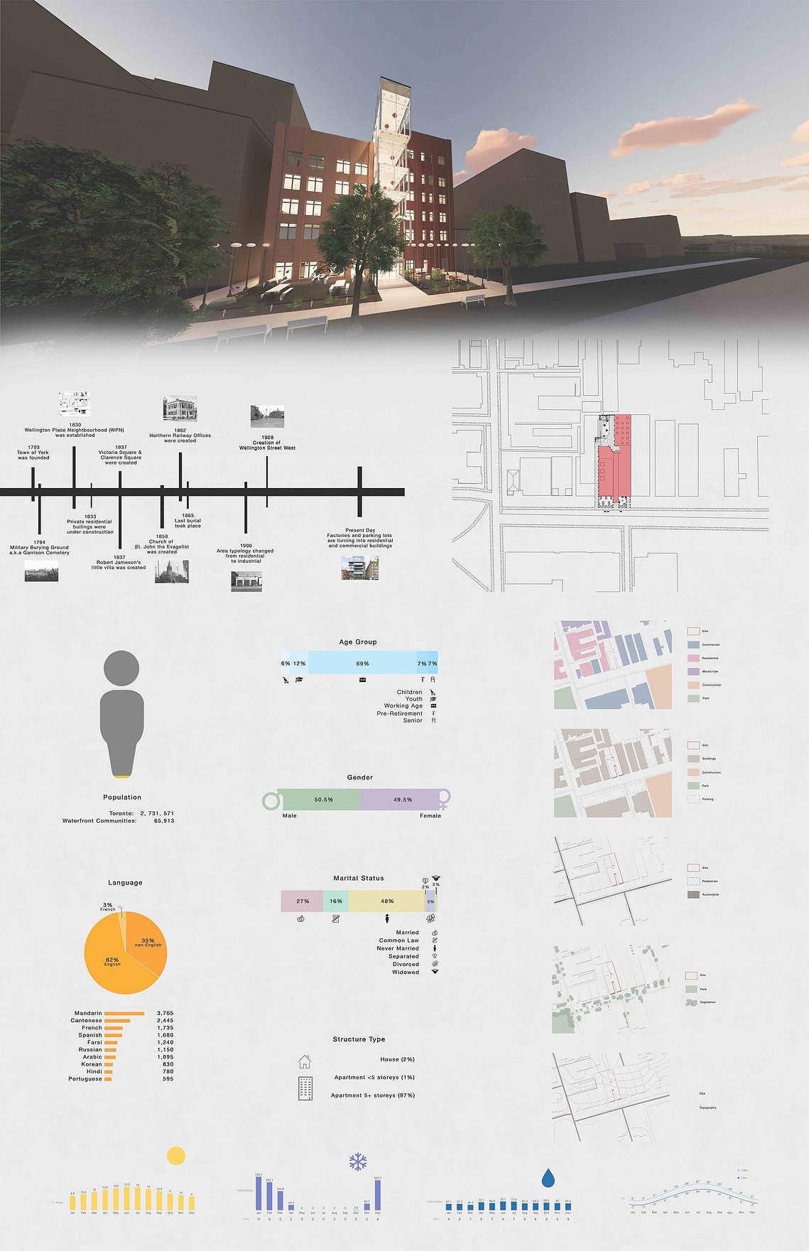 Site Analysis