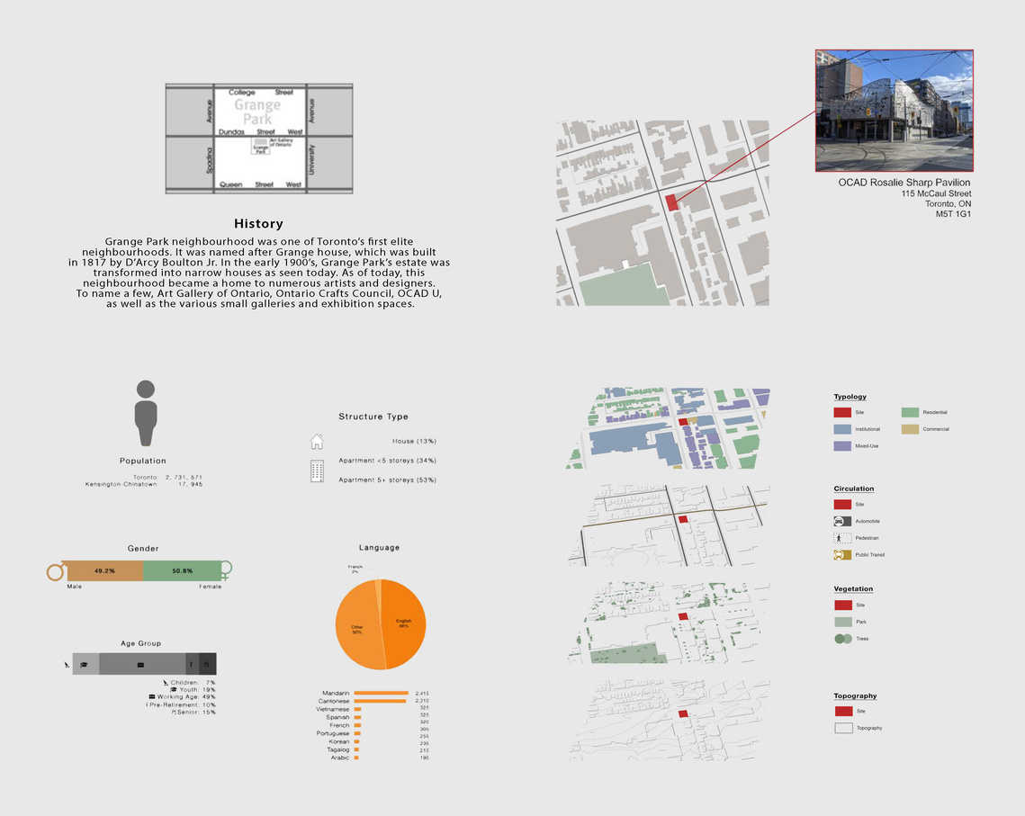 Site Analysis