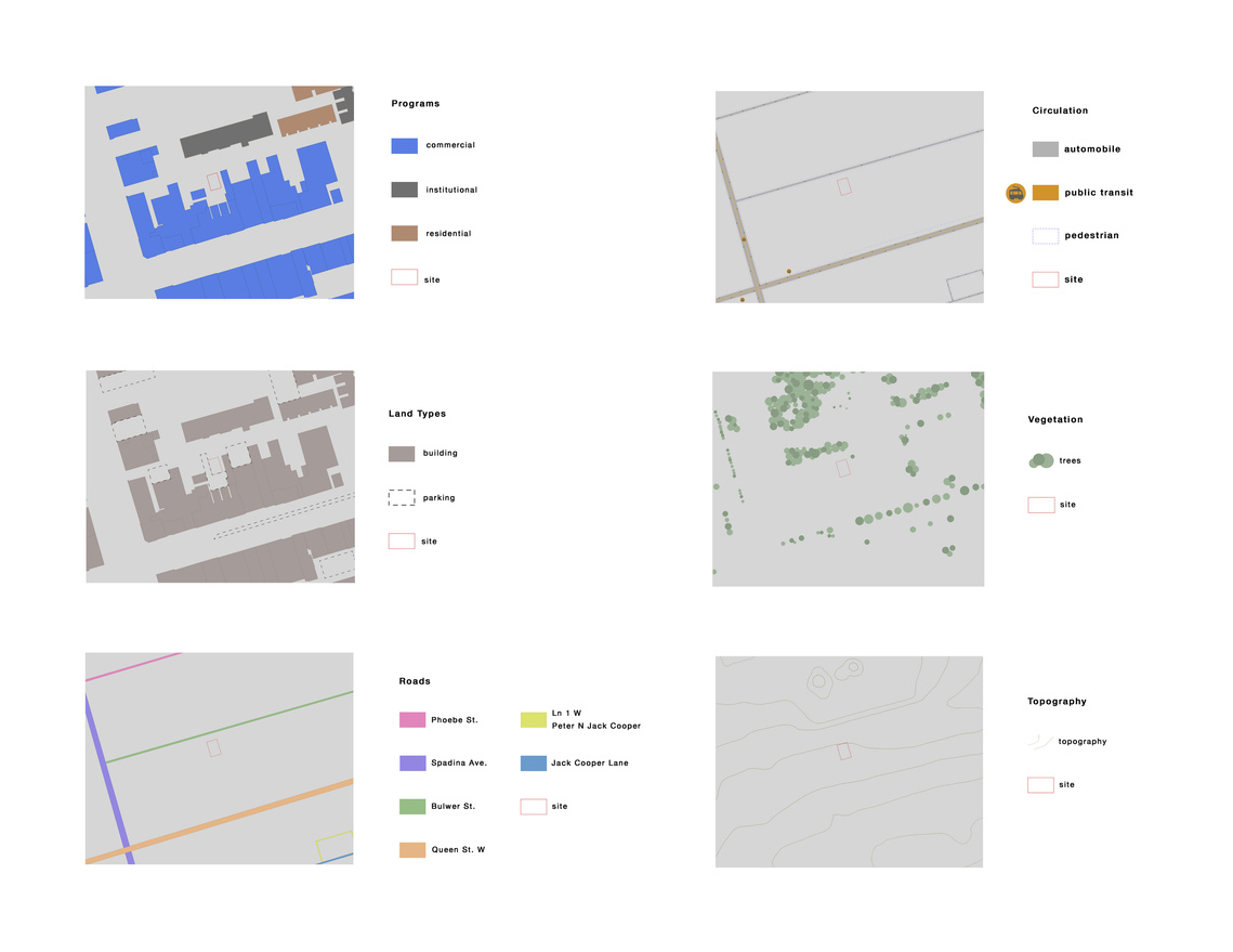 Site Analysis