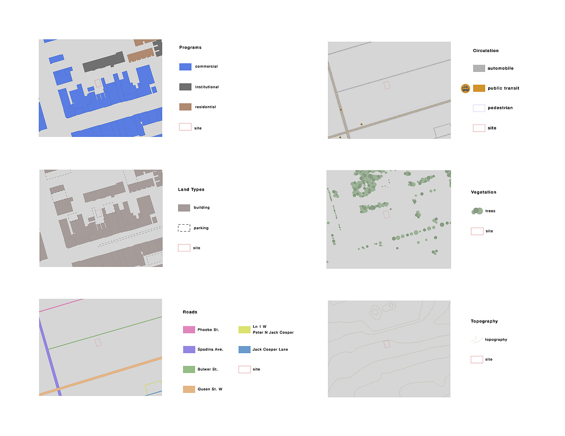 Site Analysis