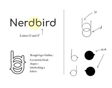 Logo iteration explanation 2