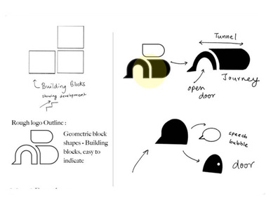 Logo iteration explanation 3