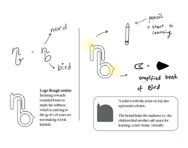 Logo iteration explanation 1