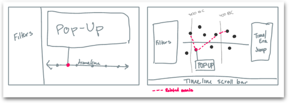 Initial Wireframe of Timeline Feature