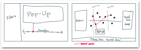 Initial Wireframe of Timeline Feature