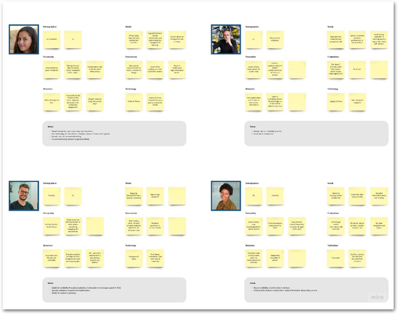 This photo shows an overview of user expectations based on the research conducted. This diagram was created using Miro.