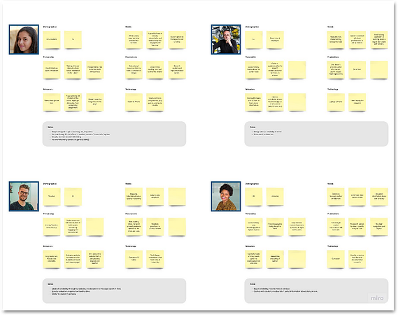 This photo shows an overview of user expectations based on the research conducted. This diagram was created using Miro.
