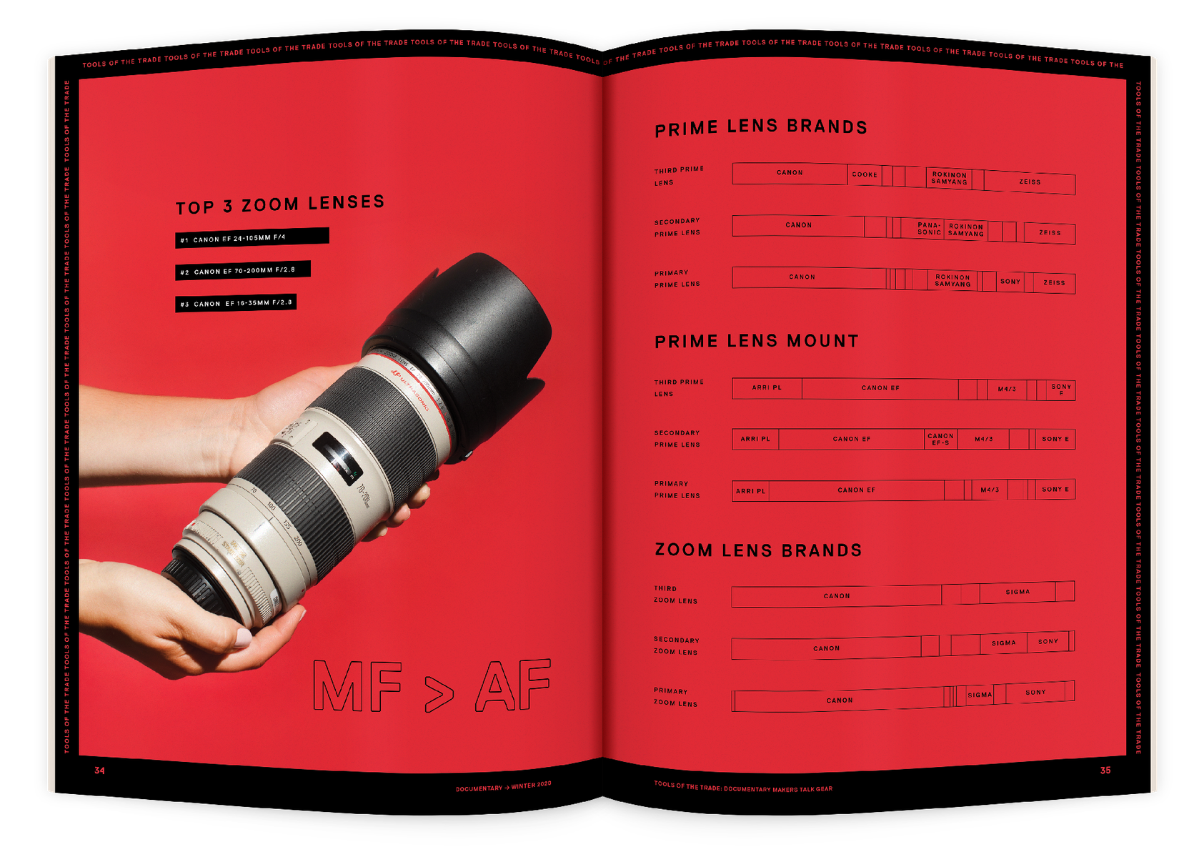 Documentary editorial film magazine spread design by Susan Q Yin with photo of Canon lens by  Maggie Shanon