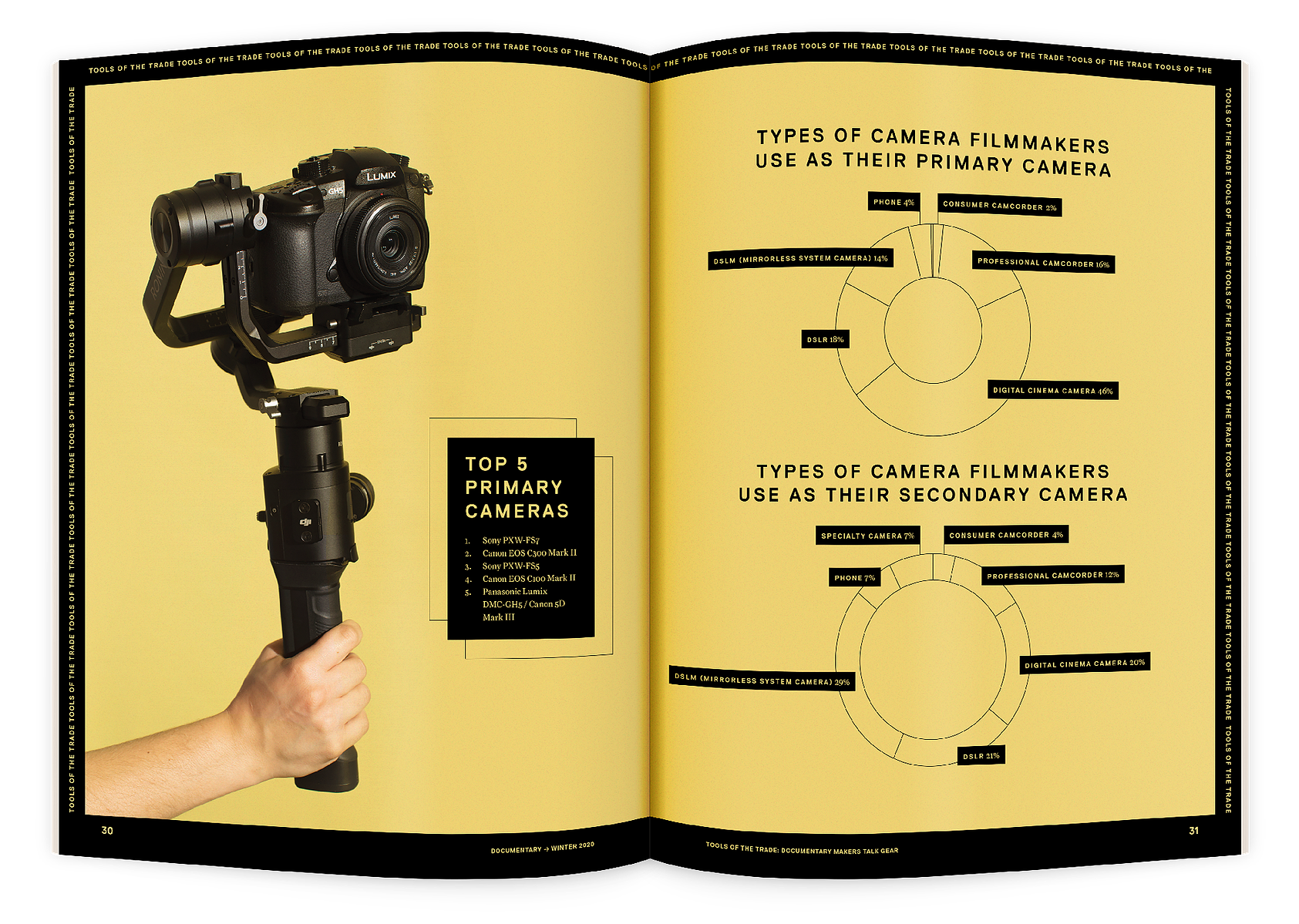 Documentary editorial film magazine spread design by Susan Q Yin with photo of Lumix mirrorless camera by  Maggie Shanon