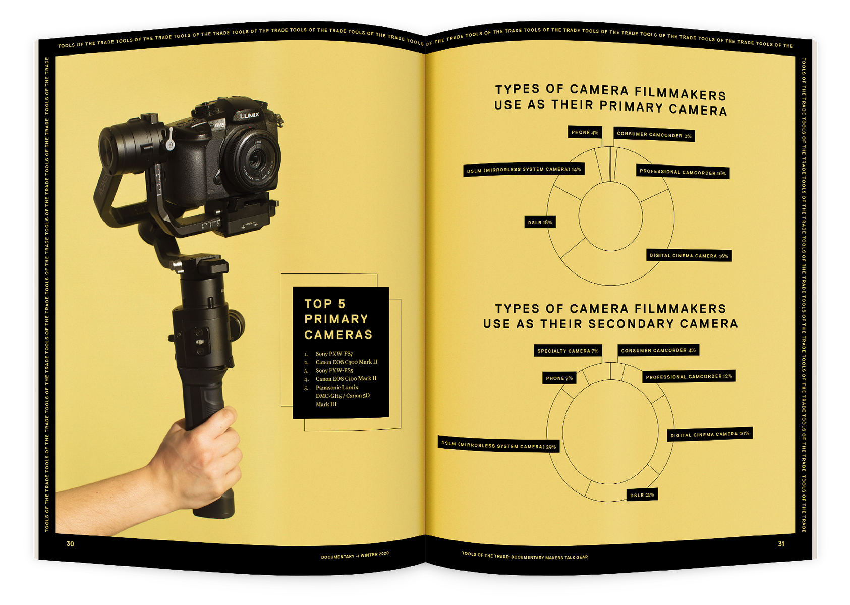 Documentary editorial film magazine spread design by Susan Q Yin with photo of Lumix mirrorless camera by  Maggie Shanon
