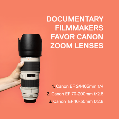 Documentary editorial film magazine digital social media marketing graphic by Susan Q Yin on Canon zoom lenses