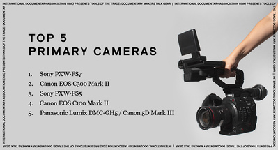Documentary editorial film magazine digital social media marketing survey data result graphic by Susan Q Yin on filmmaking cameras