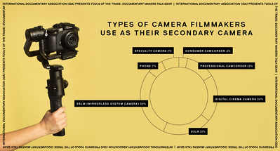 Documentary editorial film magazine digital social media marketing survey data result graphic by Susan Q Yin on secondary filmmaking cameras