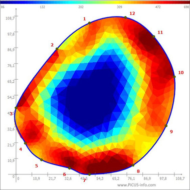 Graphique de tomographie électrique PICUS
