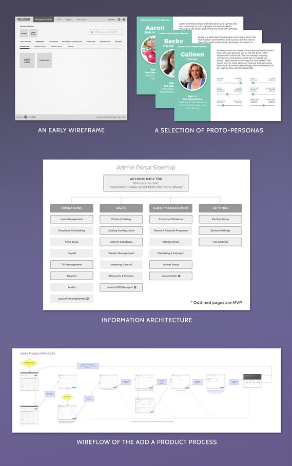 UX artifacts