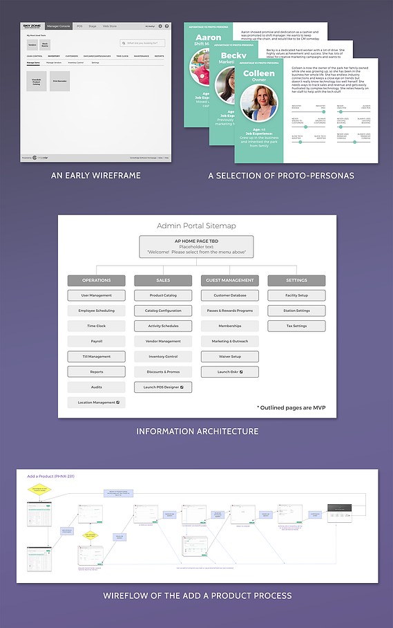 UX artifacts