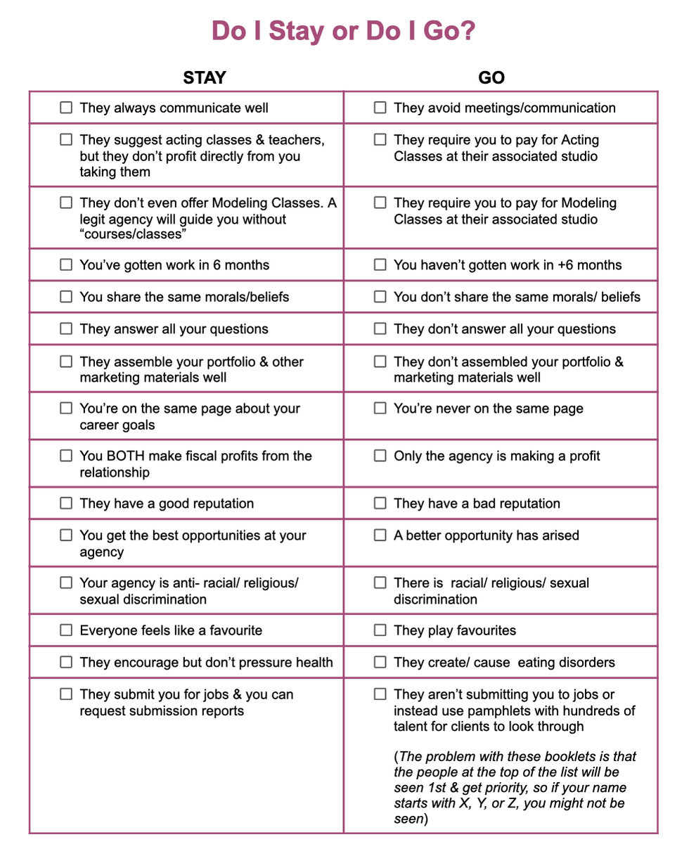 A checklist of whether or not to stay at or leave your Modeling / Acting / Talent agency