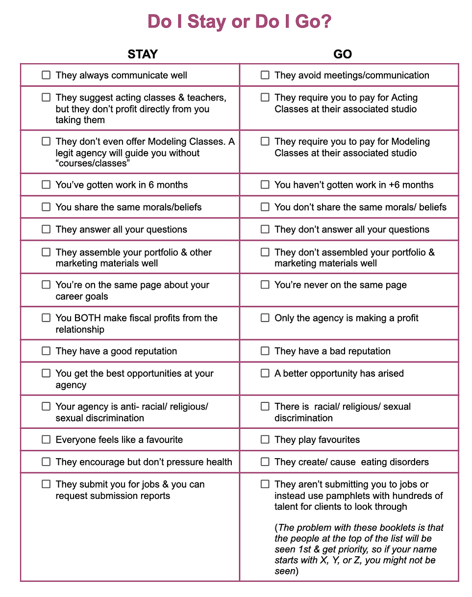 A checklist of whether or not to stay at or leave your Modeling / Acting / Talent agency