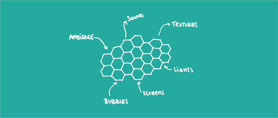 Multi-sensorial screen to make therapy more interactive