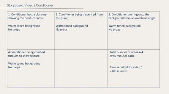 Video story board example for products
