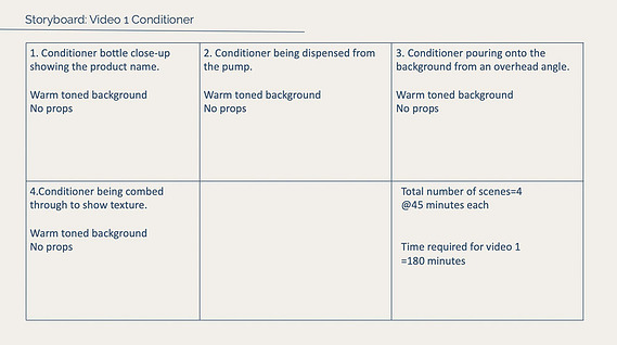 Video story board example for products